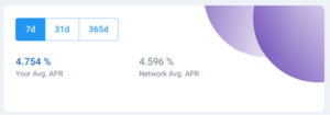 Dashboard network APR